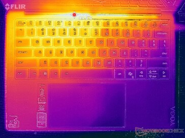 Prime95+FurMark-belastingstest (C-cover)