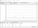 Stroomverbruik testsysteem (stationair)