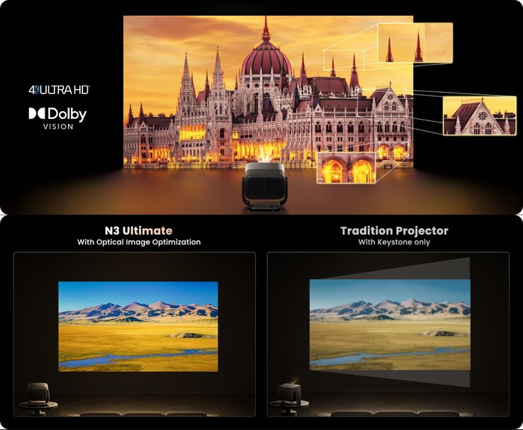 Jmgo N3 Ultieme optische beeldoptimalisatie in vergelijking met traditionele keystone-correctiekwaliteit