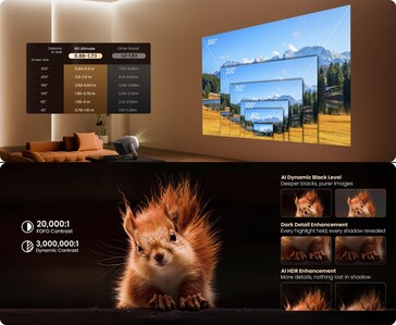 Jmgo N3 Ultieme optische zoom, projectie op groot scherm en AI-functies voor beeldverbetering