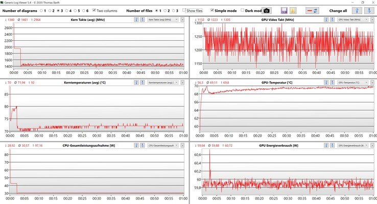 CPU/GPU gegevens stresstest