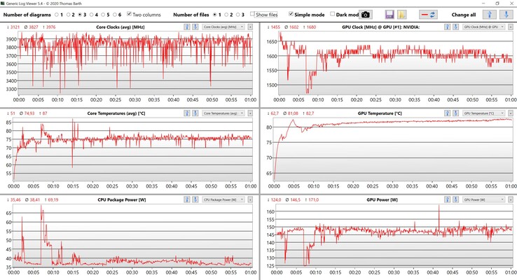 CPU &amp; GPU gegevens Witcher 3 Ultra