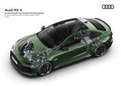 Audi RS 5 Performance PHEV - specificatieblad
