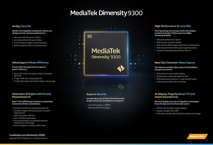 MediaTek Dimensity 9300: Kenmerken. (Bron: MediaTek)