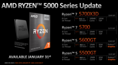 AMD heeft vier nieuwe processors voor het AM4-platform gelanceerd (afbeelding via AMD)