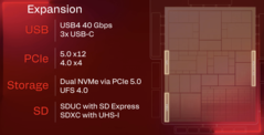 Snapdragon X2 Elite Connectiviteit