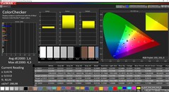 CalMAN ColorChecker gekalibreerd