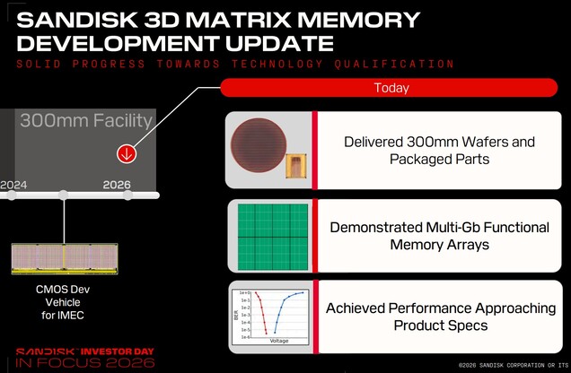 Het 3D Matrix Memory van SanDisk bereikt een capaciteit van meerdere gigabits en presteert bijna op het beoogde niveau.