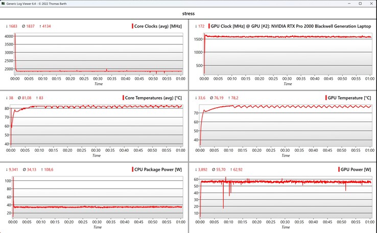CPU/GPU-gegevensstresstest