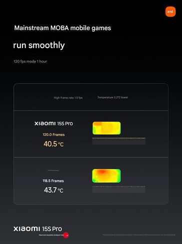 (Afbeeldingsbron: Xiaomi)