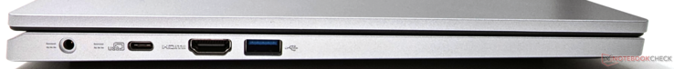 Links: USB-C, USB-A, HDMI 2.1-poort, en vatvormige oplader