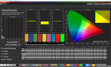 Kleuren (kleurenschema: Original Color Pro, kleurtemperatuur: Warm, doelkleurruimte: sRGB)