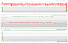 CPU/GPU kloksnelheden, temperaturen en vermogensvariaties tijdens The Witcher 3 stress