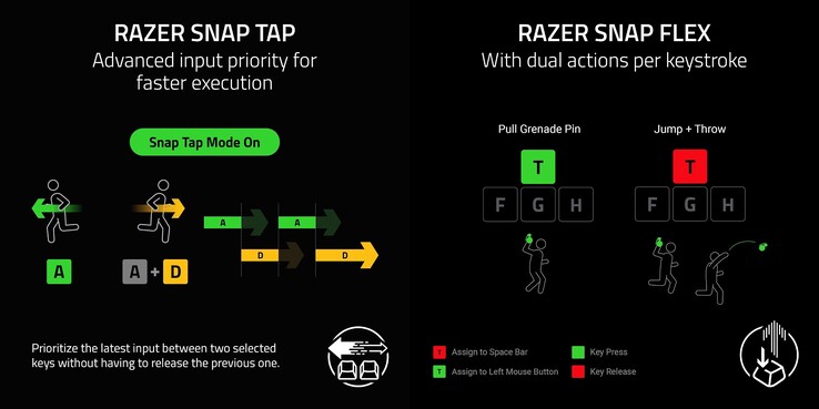 De Reclusa X Mini 65% ondersteunt Razer Snap Tap en Snap Flex