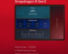 Een vermeende Snapdragon 8 Gen 3 Geekbench-score is online opgedoken (afbeelding via Qualcomm)