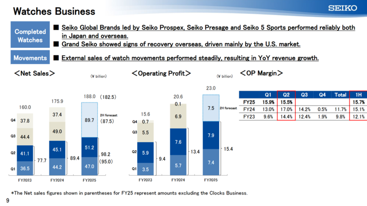 (Afbeeldingsbron: Seiko)