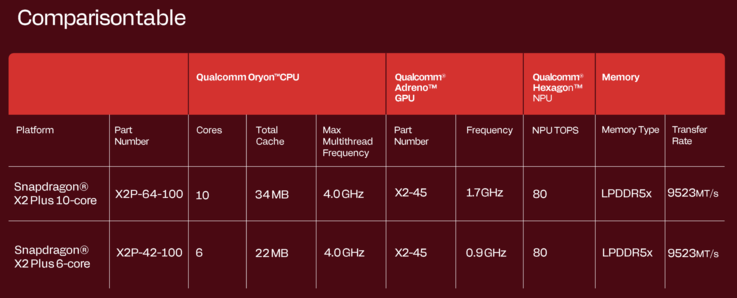 Snapdragon X2 Plus-chips