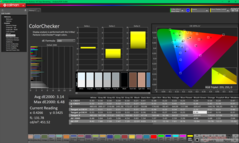 ColorChecker vóór kalibratie