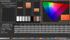 ColorChecker na kalibratie