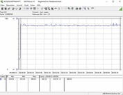 Energieverbruik (FurMark PT 109%)