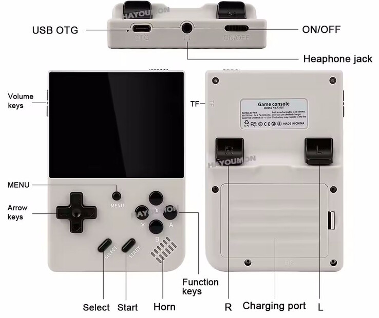 Zoals veel vergelijkbare handhelds heeft de R350S twee USB-poorten (Afbeelding bron: Fabrikant)