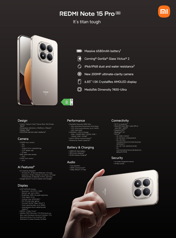 (Afbeeldingsbron: Xiaomi)