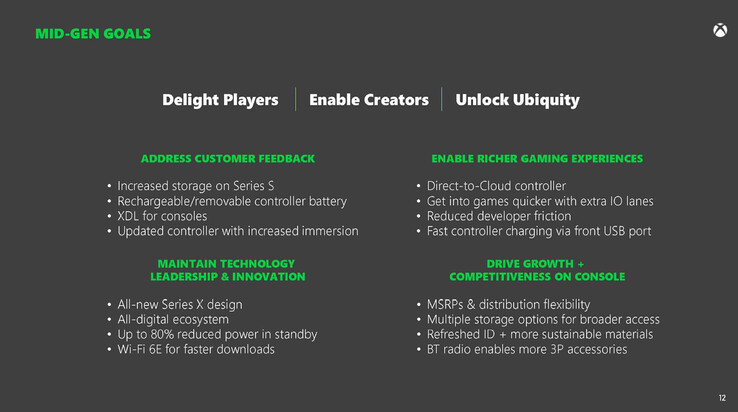 Xbox Series X/S mid-gen vernieuwingsdoelen. (Afbeelding Bron: Microsoft/FTC)