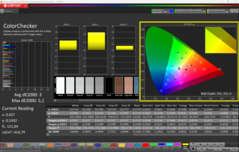 Kleurcontrole (standaard)