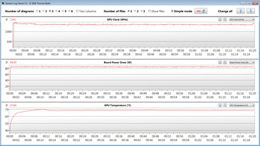 GPU metingen tijdens onze The Witcher 3 test