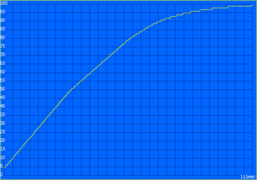 Oplaadcyclus (65-watt PSU)