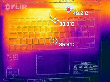 warmteontwikkeling top (lading)