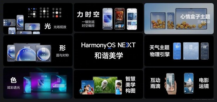 HarmonyOS NEXT. (Afbeeldingsbron: Huawei)