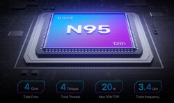 Intel N95 (bron: Acemagic)
