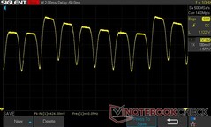 100% helderheid: DC-dimmen 60 Hz (60 Hz vernieuwingsfrequentie)