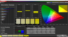 CalMAN: Colour Saturation - gekalibreerd