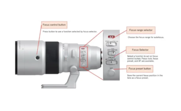 De Fujinon XF 500mm f/5.6 R LM OIS WR lens...