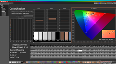 ColorChecker na kalibratie