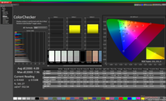 ColorChecker vóór kalibratie (sRGB)