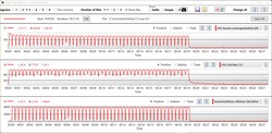 AMD Ryzen 9 6900HX tijdens de Cinebench R15 loop