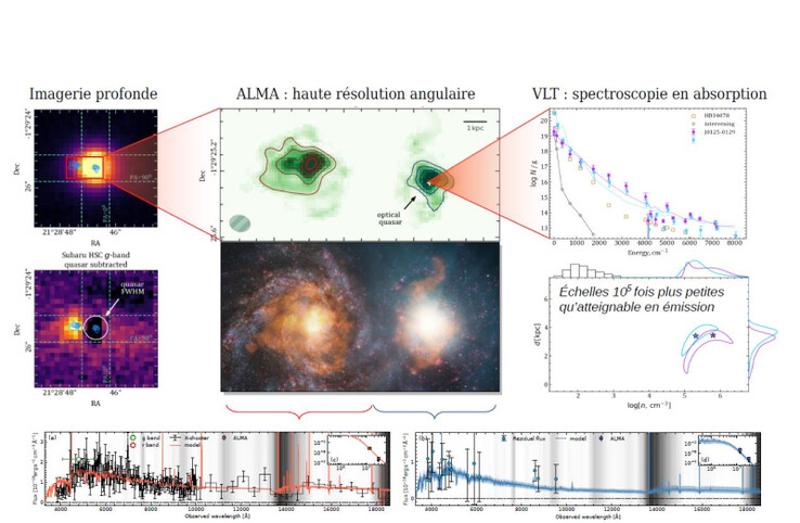 De quasar J0125 verschijnt als een puntbron in optisch licht. Beeldvorming met hoge resolutie met ALMA laat zien dat het eigenlijk twee sterrenstelsels zijn die samensmelten, waarvan er één (rechts) de quasar bevat. (Afbeeldingsbron: Pasquier Noterdaeme