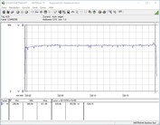 Energieverbruik testsysteem (FurMark PT 120%)