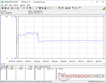 Energieverbruik bij het uitvoeren van de eerste benchmark scene van 3DMark 06