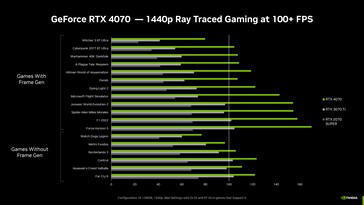 (Beeldbron: NVIDIA)