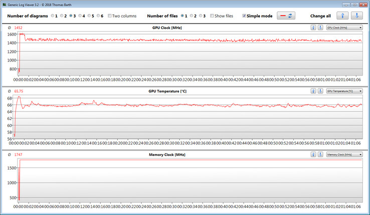 GPU-metingen tijdens de Witcher 3 test