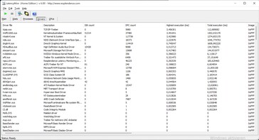 Dit wordt veroorzaakt door verschillende stuurprogramma's, zoals TCP/IP, stuurprogramma's voor kernelmodules en de kernel zelf.