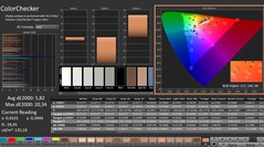 CalMAN: Kleurencontrole