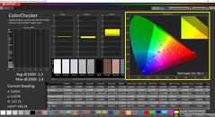 CalMAN ColorChecker (P3 referentiekleurruimte, bron: Asus Zenbook S 13)