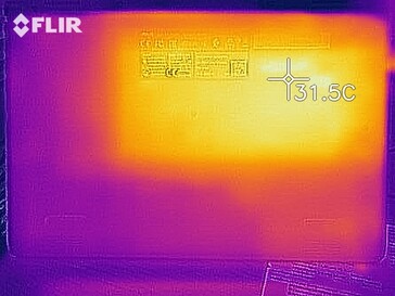 Heatmap - Inactief (onder)