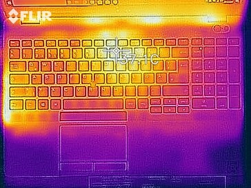 Warmtekaart - Top (inactief)