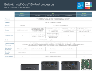 NUC 11 productoverzicht (Bron: Intel)